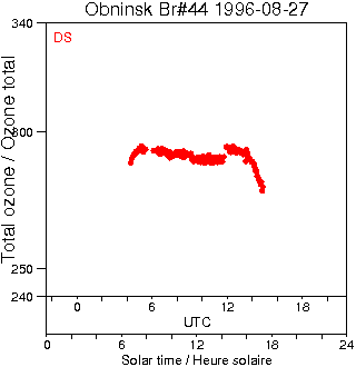 1996/19960827.Brewer.MKII.044.IEM-SPA.png