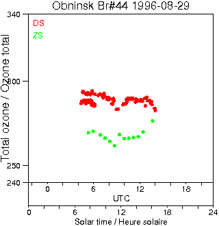 1996/19960829.Brewer.MKII.044.IEM-SPA.png