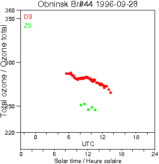 1996/19960928.Brewer.MKII.044.IEM-SPA.png