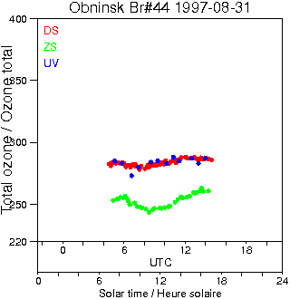 1997/19970831.Brewer.MKII.044.IEM-SPA.png