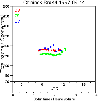 1997/19970914.Brewer.MKII.044.IEM-SPA.png