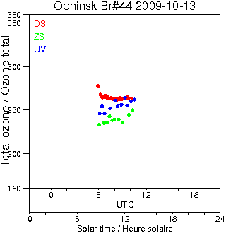 2009/20091013.Brewer.MKII.044.IEM-SPA.png