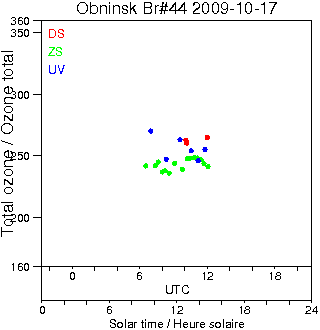 2009/20091017.Brewer.MKII.044.IEM-SPA.png