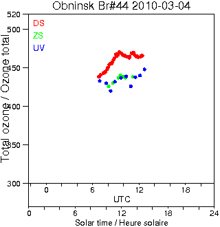 2010/20100304.Brewer.MKII.044.IEM-SPA.png