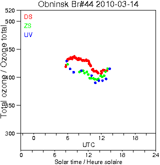 2010/20100314.Brewer.MKII.044.IEM-SPA.png