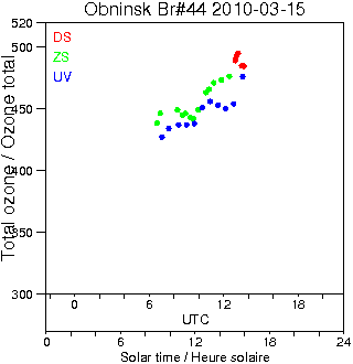 2010/20100315.Brewer.MKII.044.IEM-SPA.png