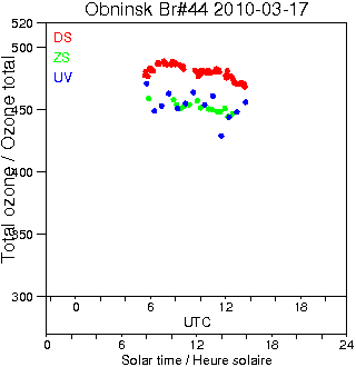 2010/20100317.Brewer.MKII.044.IEM-SPA.png