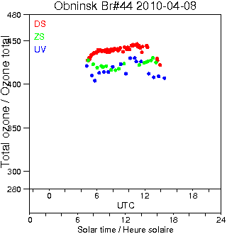 2010/20100408.Brewer.MKII.044.IEM-SPA.png