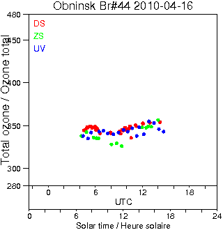 2010/20100416.Brewer.MKII.044.IEM-SPA.png