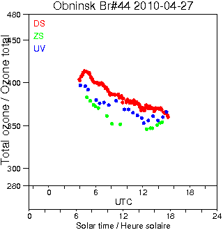 2010/20100427.Brewer.MKII.044.IEM-SPA.png