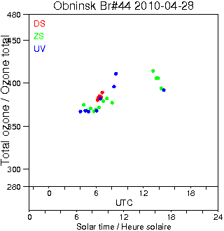 2010/20100428.Brewer.MKII.044.IEM-SPA.png