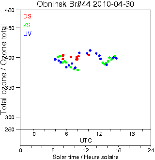 2010/20100430.Brewer.MKII.044.IEM-SPA.png