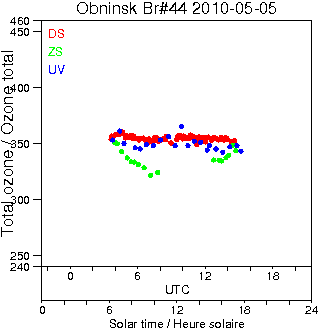 2010/20100505.Brewer.MKII.044.IEM-SPA.png