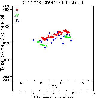 2010/20100510.Brewer.MKII.044.IEM-SPA.png