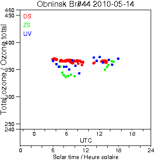 2010/20100514.Brewer.MKII.044.IEM-SPA.png