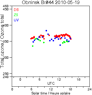 2010/20100519.Brewer.MKII.044.IEM-SPA.png