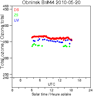 2010/20100520.Brewer.MKII.044.IEM-SPA.png