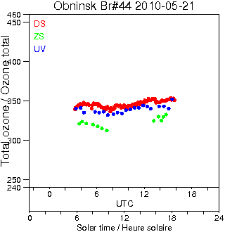 2010/20100521.Brewer.MKII.044.IEM-SPA.png