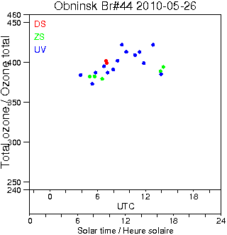 2010/20100526.Brewer.MKII.044.IEM-SPA.png