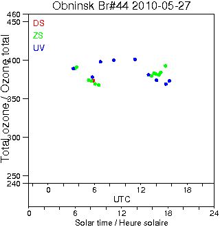 2010/20100527.Brewer.MKII.044.IEM-SPA.png