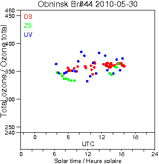 2010/20100530.Brewer.MKII.044.IEM-SPA.png