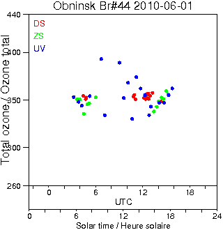 2010/20100601.Brewer.MKII.044.IEM-SPA.png