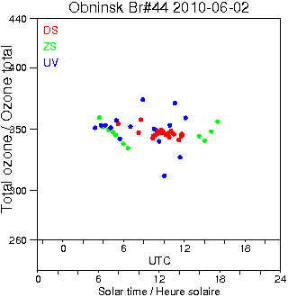 2010/20100602.Brewer.MKII.044.IEM-SPA.png