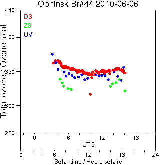 2010/20100606.Brewer.MKII.044.IEM-SPA.png