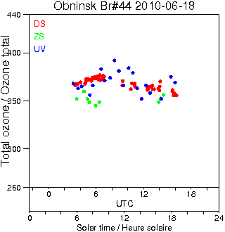 2010/20100618.Brewer.MKII.044.IEM-SPA.png