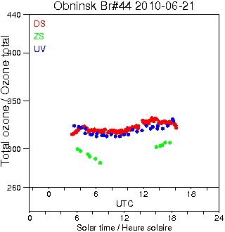 2010/20100621.Brewer.MKII.044.IEM-SPA.png