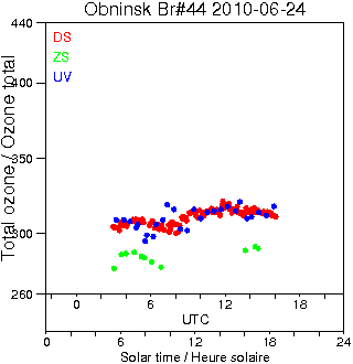 2010/20100624.Brewer.MKII.044.IEM-SPA.png