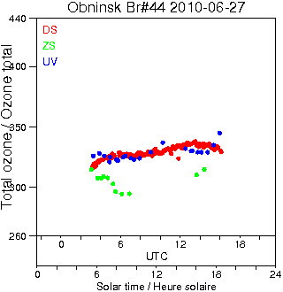 2010/20100627.Brewer.MKII.044.IEM-SPA.png