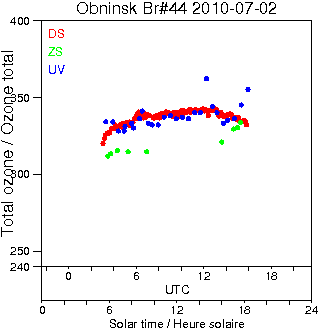 2010/20100702.Brewer.MKII.044.IEM-SPA.png