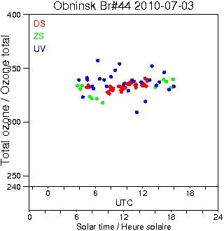 2010/20100703.Brewer.MKII.044.IEM-SPA.png