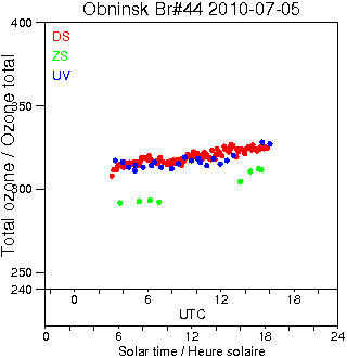 2010/20100705.Brewer.MKII.044.IEM-SPA.png