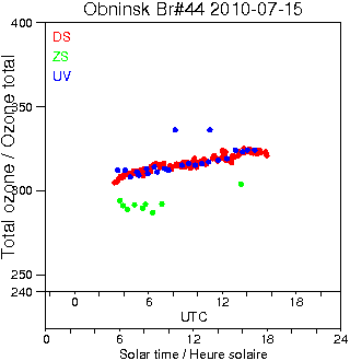 2010/20100715.Brewer.MKII.044.IEM-SPA.png