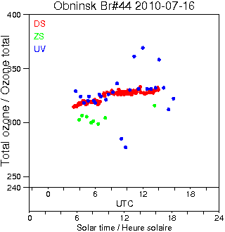 2010/20100716.Brewer.MKII.044.IEM-SPA.png