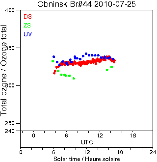 2010/20100725.Brewer.MKII.044.IEM-SPA.png