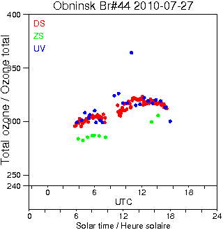 2010/20100727.Brewer.MKII.044.IEM-SPA.png