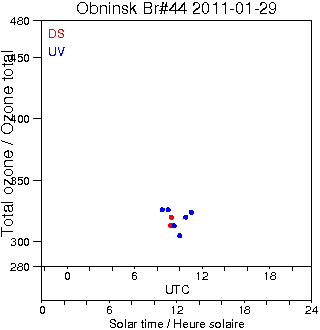 2011/20110129.Brewer.MKII.044.IEM-SPA.png