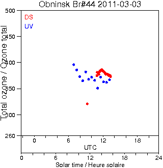 2011/20110303.Brewer.MKII.044.IEM-SPA.png