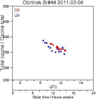 2011/20110304.Brewer.MKII.044.IEM-SPA.png