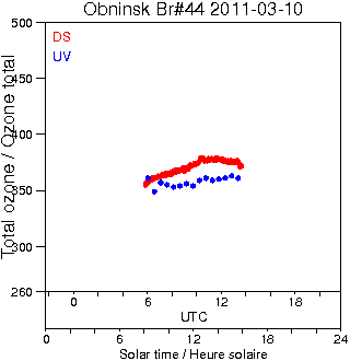 2011/20110310.Brewer.MKII.044.IEM-SPA.png