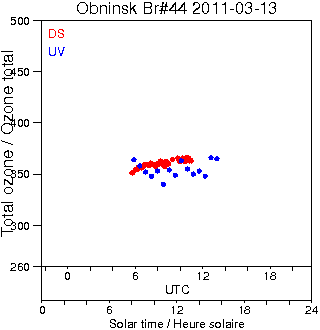 2011/20110313.Brewer.MKII.044.IEM-SPA.png