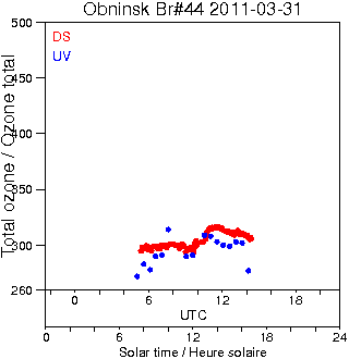 2011/20110331.Brewer.MKII.044.IEM-SPA.png