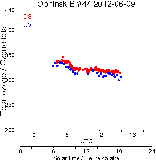 2012/20120609.Brewer.MKII.044.IEM-SPA.png