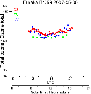 2007/20070505.Brewer.MKV.069.MSC.png