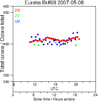 2007/20070508.Brewer.MKV.069.MSC.png