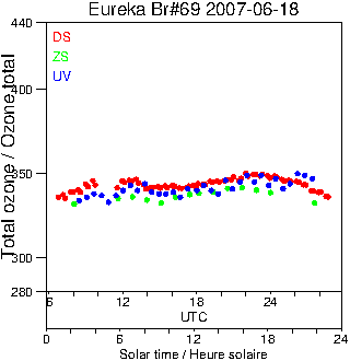 2007/20070618.Brewer.MKV.069.MSC.png