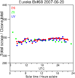 2007/20070620.Brewer.MKV.069.MSC.png